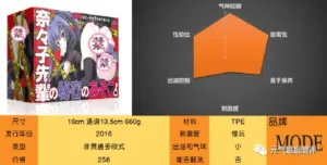 TOP级慢玩名器——MODE奈奈子的秘密-元气神秘工坊