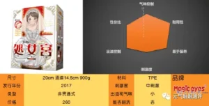 看看我的大宝贝——Magiceyes新娘系列处女宫-元气神秘工坊