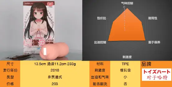 儿童节我也要发测评——新老皆宜的纯洁蜜壶三代-元气神秘工坊