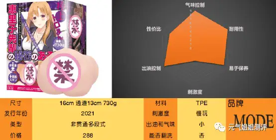 是大姐姐！我好爱！MODE惠理子测评-元气神秘工坊