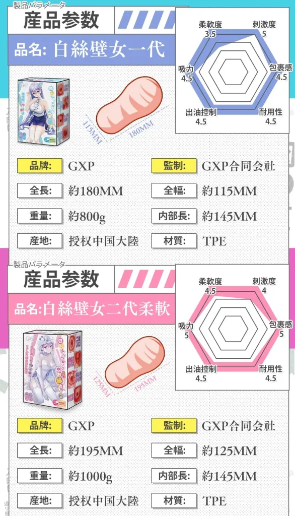 图片[4]-【真实投稿】被群里老哥们吹爆的“肉零汁”白丝壁女，到底有多上头？（附版本选择建议） - 元气神秘工坊-元气神秘工坊